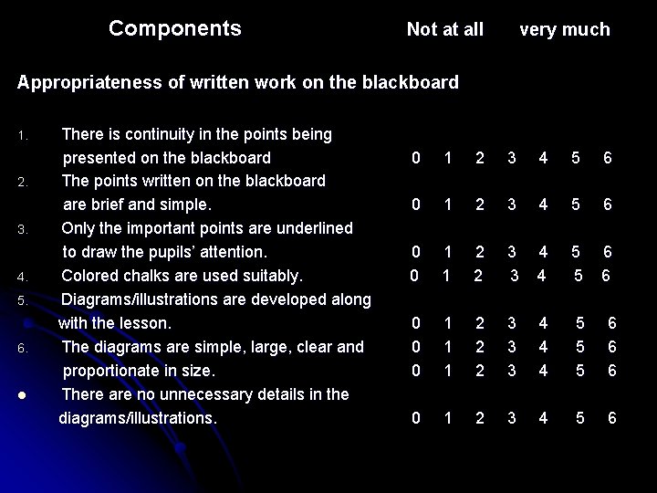 Components Not at all very much Appropriateness of written work on the blackboard 1.