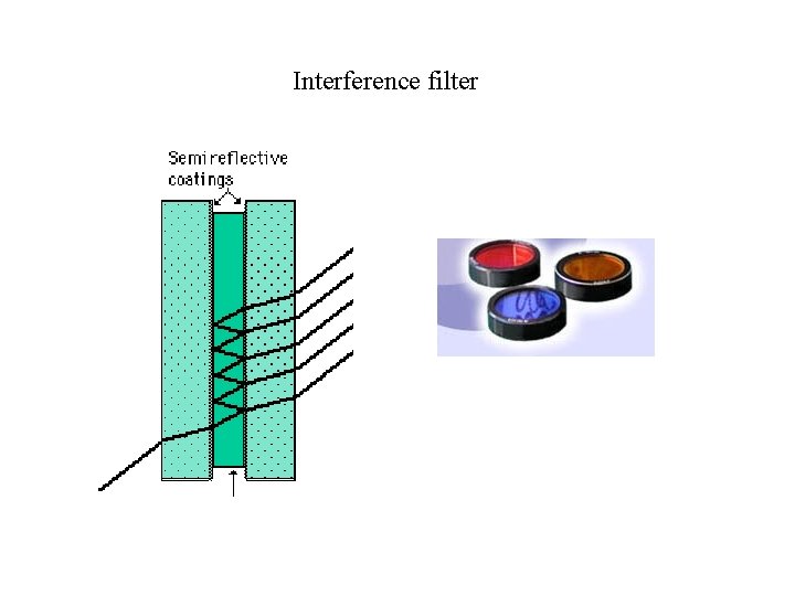 Interference filter 