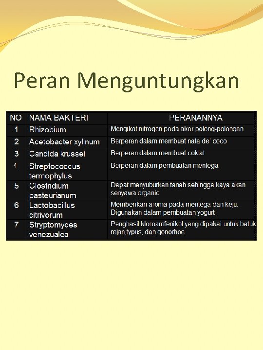 Peran Menguntungkan 