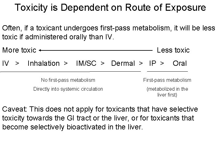 Toxicity is Dependent on Route of Exposure Often, if a toxicant undergoes first-pass metabolism,
