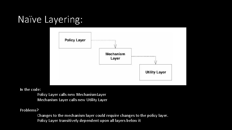 Naïve Layering: In the code: Policy Layer calls new Mechanism. Layer Mechanism Layer calls