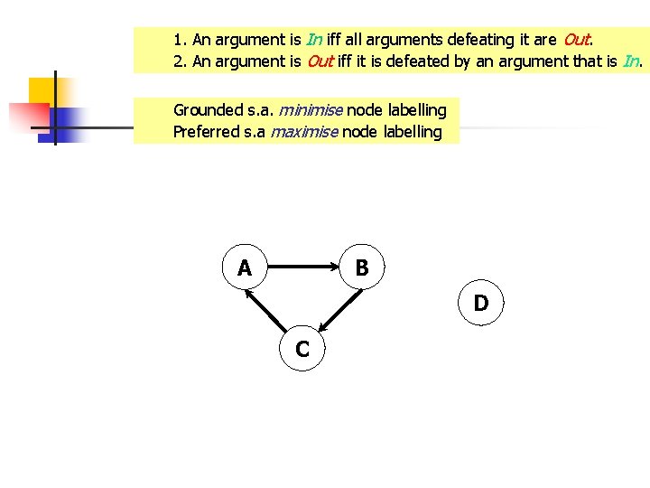 1. An argument is In iff all arguments defeating it are Out. 2. An