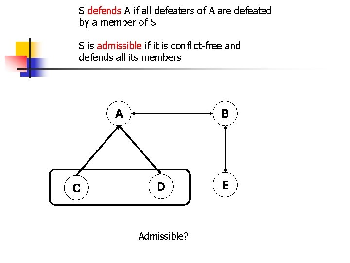 S defends A if all defeaters of A are defeated by a member of