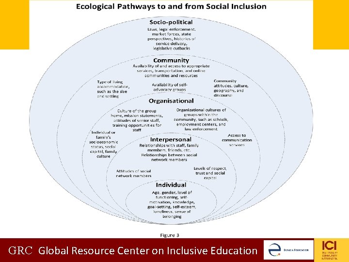 GRC Global Resource Center on Inclusive Education ICI GRC Global Resource Center on Inclusive GRC Global Resource Center on Inclusive Education ICI GRC Global Resource Center on Inclusive