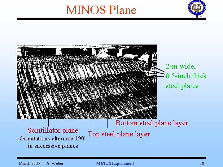 MINOS Plane 2 -m wide, 0. 5 -inch thick steel plates Bottom steel plane