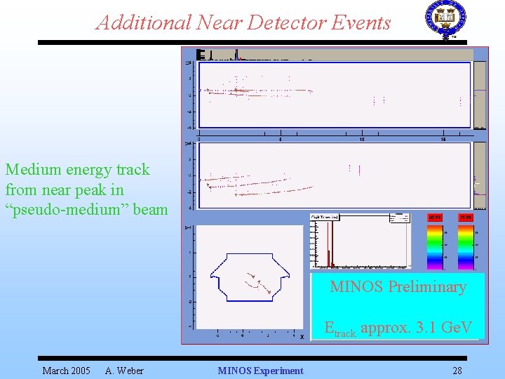 Additional Near Detector Events Medium energy track from near peak in “pseudo-medium” beam MINOS