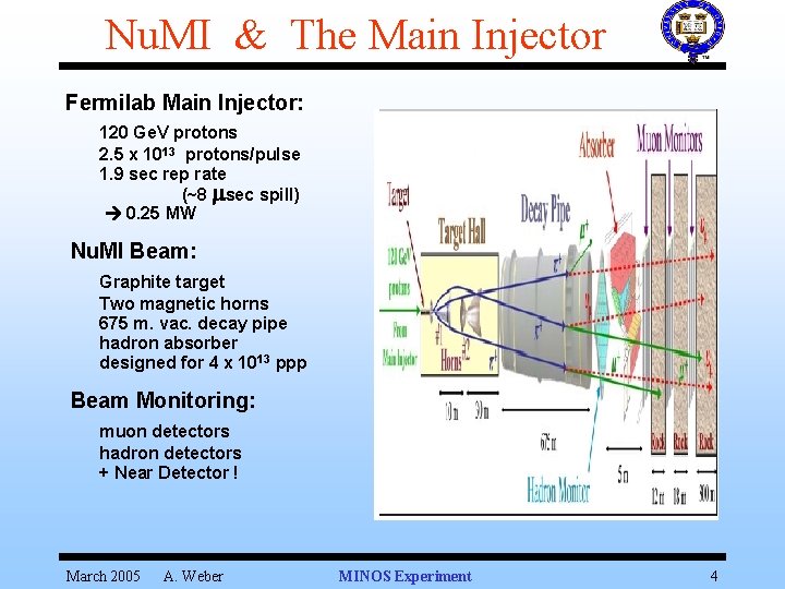 Nu. MI & The Main Injector Fermilab Main Injector: 120 Ge. V protons 2.