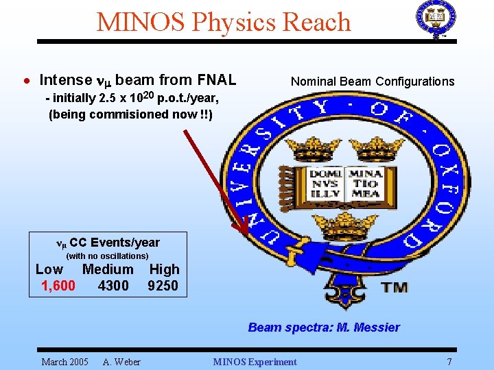 MINOS Physics Reach · Intense nm beam from FNAL Nominal Beam Configurations - initially