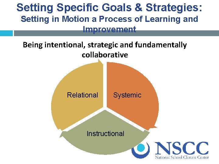 Setting Specific Goals & Strategies: Setting in Motion a Process of Learning and Improvement