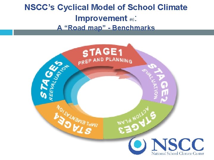 NSCC’s Cyclical Model of School Climate Improvement #6: A “Road map” - Benchmarks 