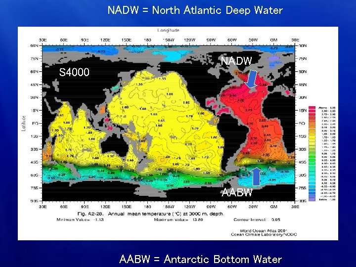 NADW = North Atlantic Deep Water S 4000 NADW AABW = Antarctic Bottom Water