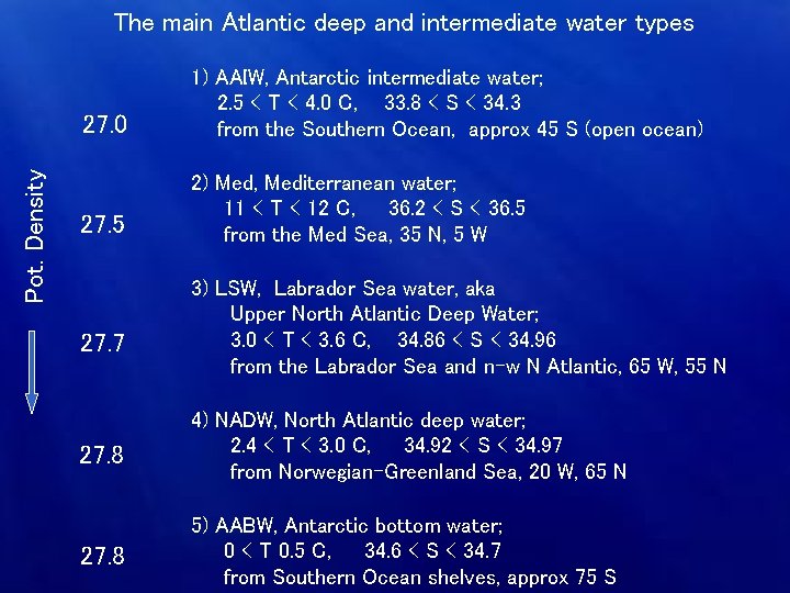 Pot. Density The main Atlantic deep and intermediate water types 27. 0 1) AAIW,