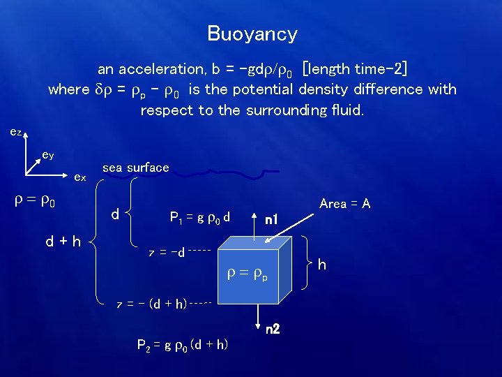 Buoyancy an acceleration, b = -gdr/r 0 [length time-2] where dr = rp –