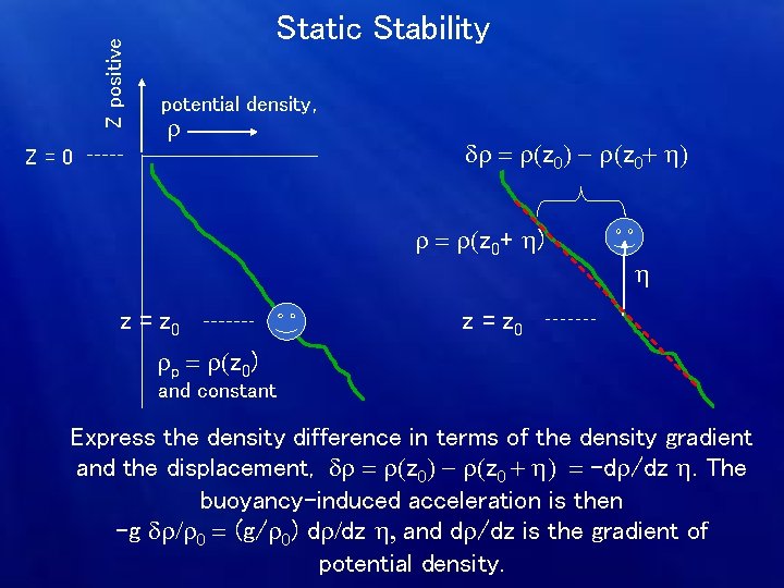 Z positive Static Stability potential density, r Z=0 dr = r(z 0) - r(z