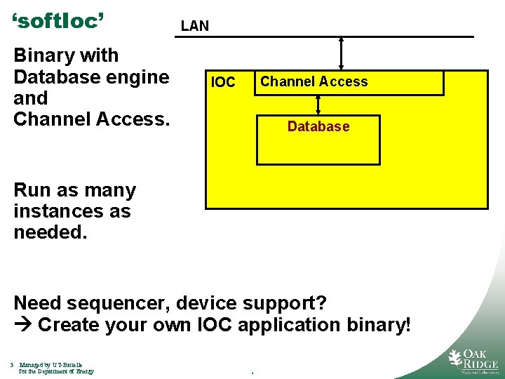 ‘soft. Ioc’ Binary with Database engine and Channel Access. LAN Channel Access IOC Database