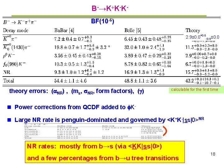 B-→K+K-KBF(10 -6) 2. 9 0. 0 theory errors: ( NR) , (ms, NR, form