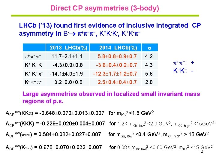 Direct CP asymmetries (3 -body) LHCb (’ 13) found first evidence of inclusive integrated