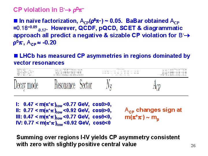 CP violation in B- 0 n In naïve factorization, ACP( 0 -) ~ 0.