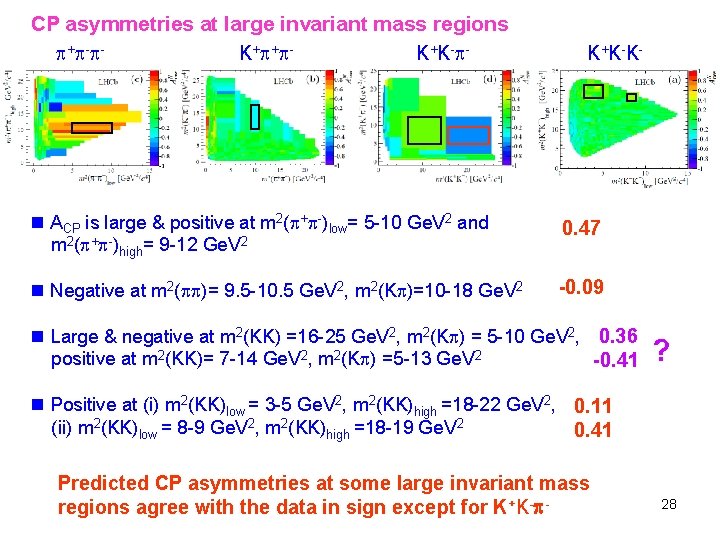 CP asymmetries at large invariant mass regions + - K + + K+K- -