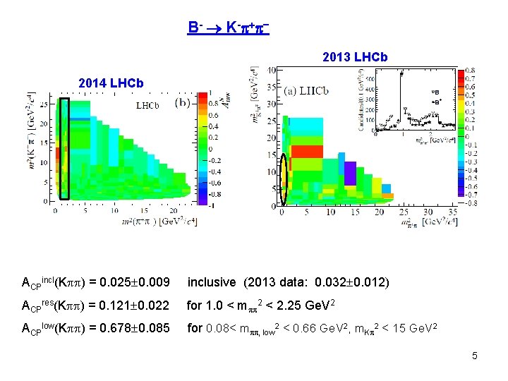 B - K - + 2013 LHCb 2014 LHCb ACPincl(K ) = 0. 025