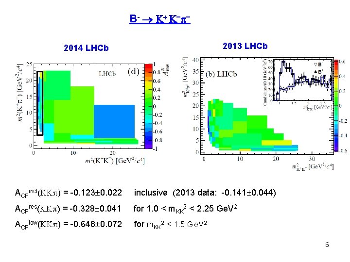 B- K+ K- 2013 LHCb 2014 LHCb ACPincl(KK ) = -0. 123 0. 022