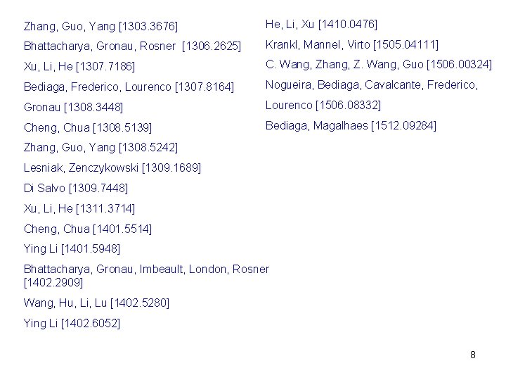 Zhang, Guo, Yang [1303. 3676] He, Li, Xu [1410. 0476] Bhattacharya, Gronau, Rosner [1306.