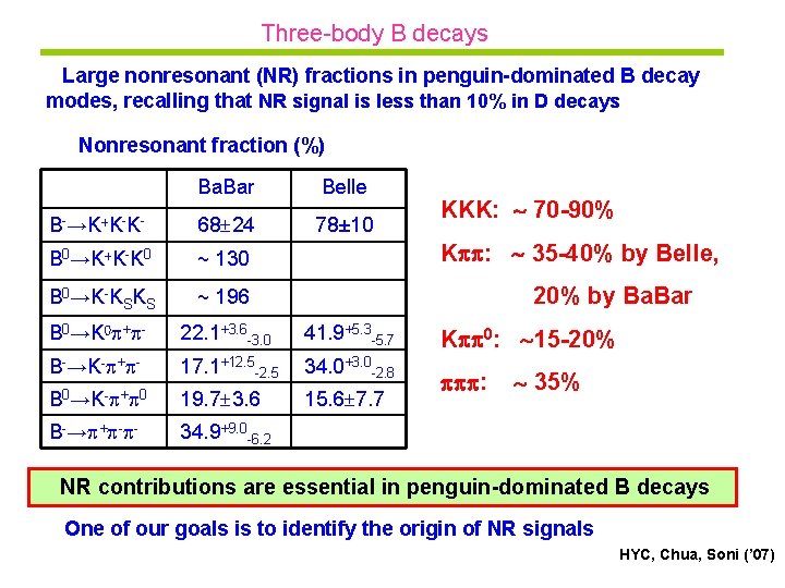 Three-body B decays Large nonresonant (NR) fractions in penguin-dominated B decay modes, recalling that