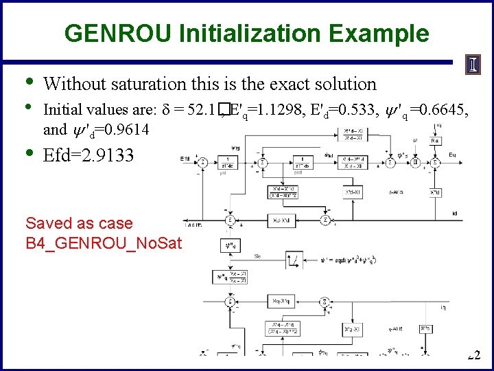 GENROU Initialization Example • • • Without saturation this is the exact solution Initial