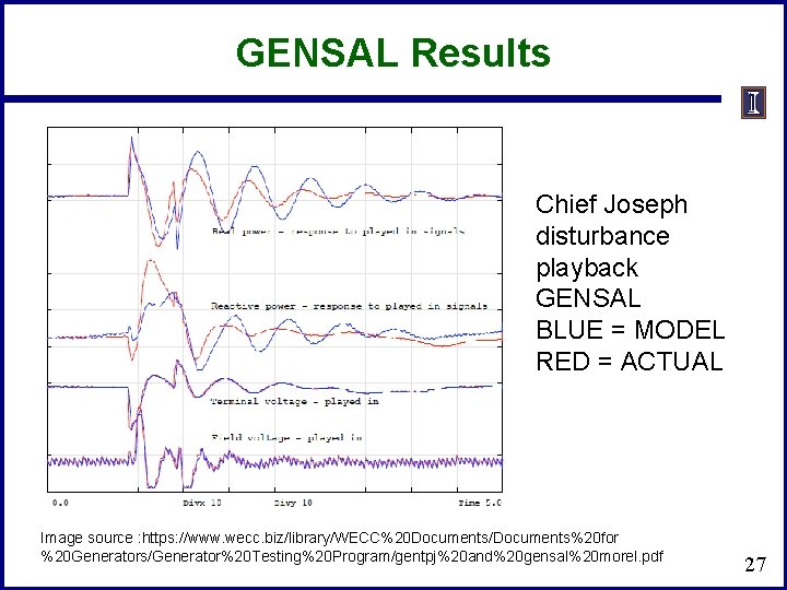 GENSAL Results Chief Joseph disturbance playback GENSAL BLUE = MODEL RED = ACTUAL Image
