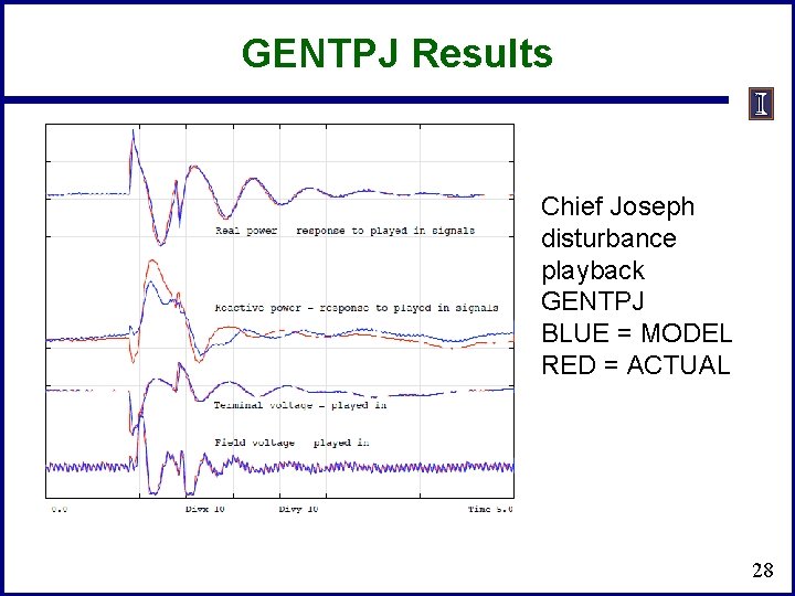GENTPJ Results Chief Joseph disturbance playback GENTPJ BLUE = MODEL RED = ACTUAL 28