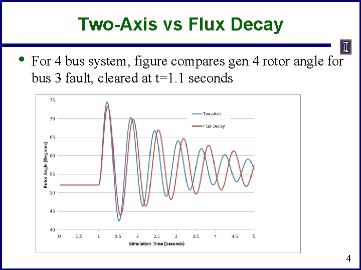 Two-Axis vs Flux Decay • For 4 bus system, figure compares gen 4 rotor