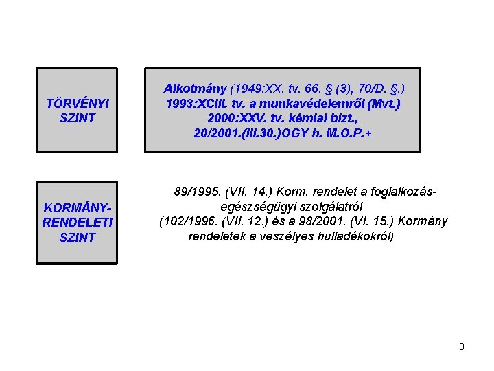 TÖRVÉNYI SZINT Alkotmány (1949: XX. tv. 66. § (3), 70/D. §. ) 1993: XCIII.