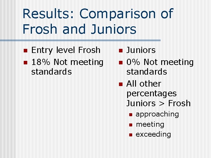 Results: Comparison of Frosh and Juniors n n Entry level Frosh 18% Not meeting