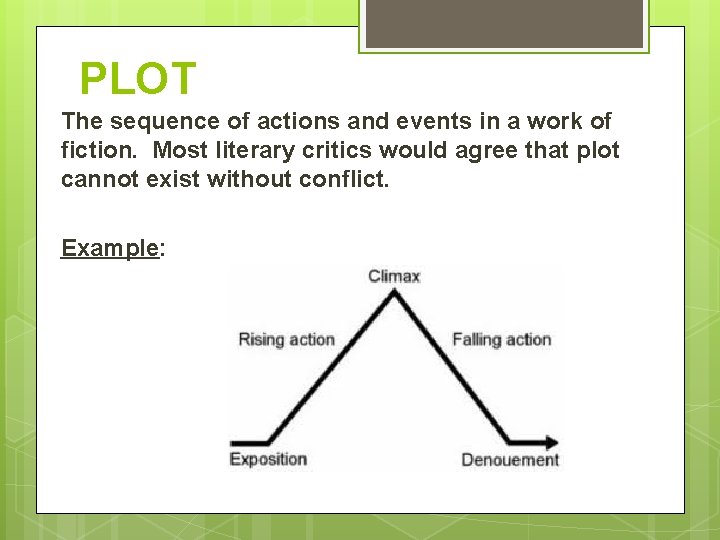 PLOT The sequence of actions and events in a work of fiction. Most literary PLOT The sequence of actions and events in a work of fiction. Most literary