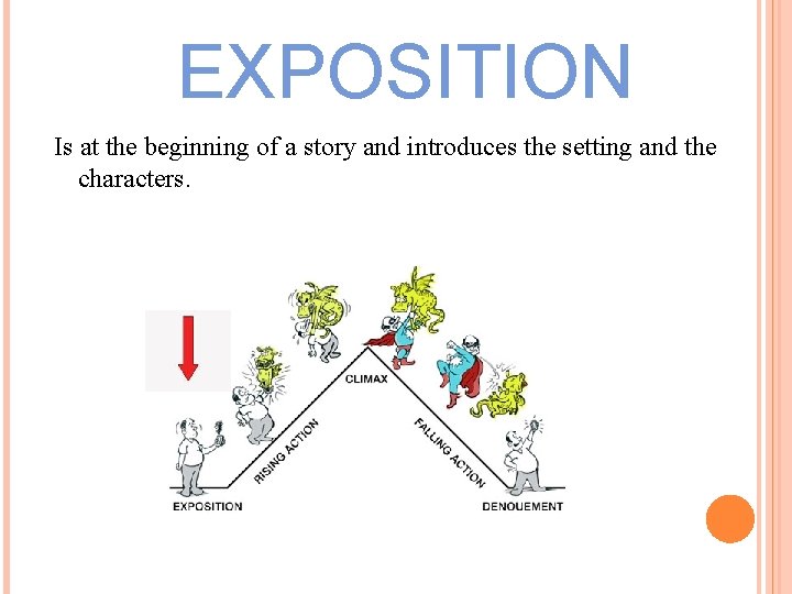 EXPOSITION Is at the beginning of a story and introduces the setting and the