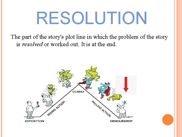 RESOLUTION The part of the story's plot line in which the problem of the