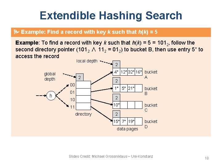 Extendible Hashing Search Example: Find a record with key k such that h(k) = Extendible Hashing Search Example: Find a record with key k such that h(k) =