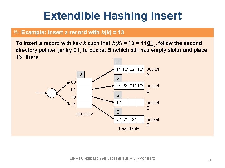 Extendible Hashing Insert Example: Insert a record with h(k) = 13 To insert a