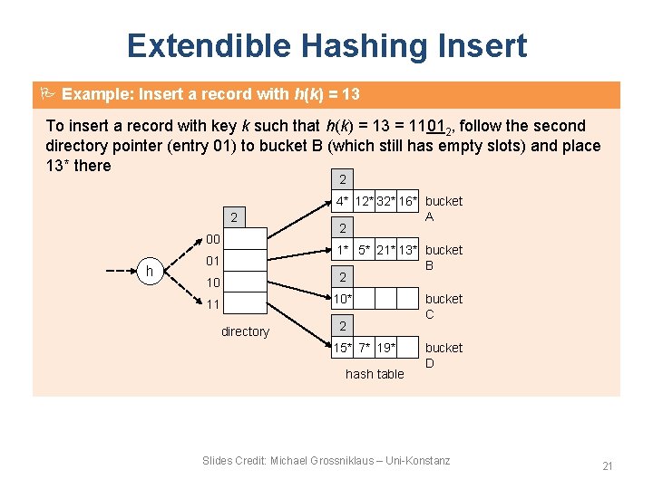 Extendible Hashing Insert Example: Insert a record with h(k) = 13 To insert a Extendible Hashing Insert Example: Insert a record with h(k) = 13 To insert a