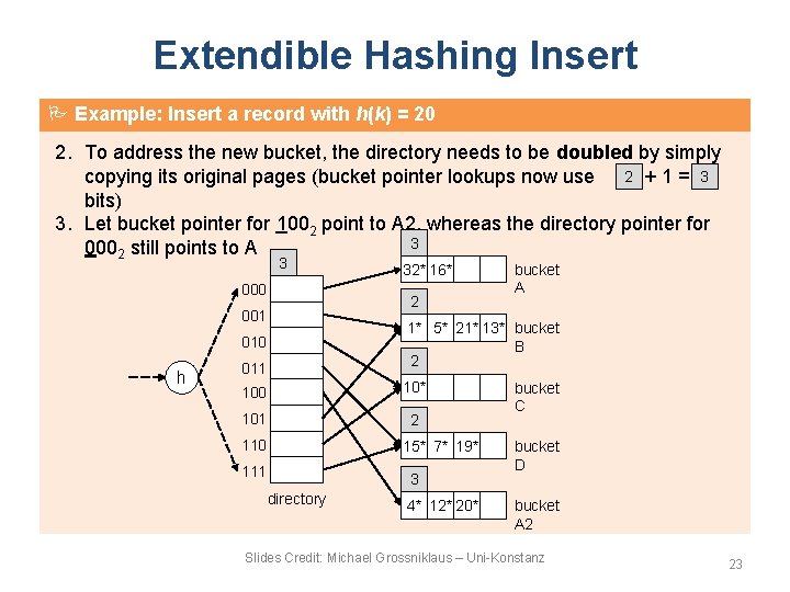 Extendible Hashing Insert Example: Insert a record with h(k) = 20 2. To address Extendible Hashing Insert Example: Insert a record with h(k) = 20 2. To address