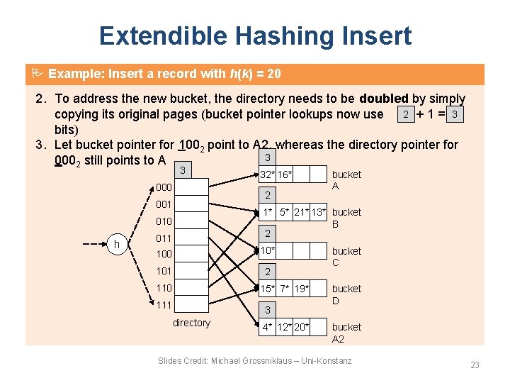 Extendible Hashing Insert Example: Insert a record with h(k) = 20 2. To address