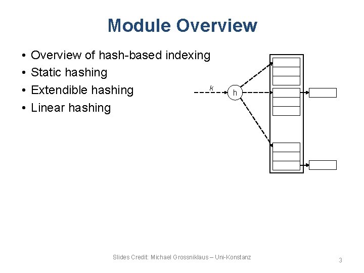 Module Overview • • Overview of hash-based indexing Static hashing k Extendible hashing Linear