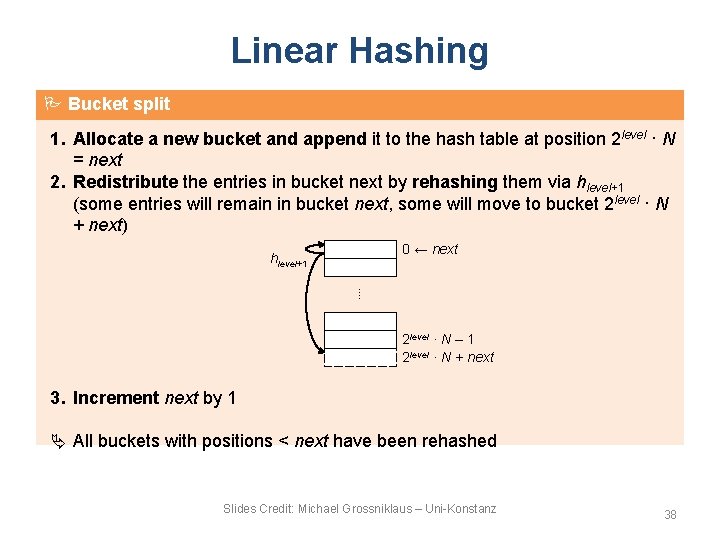 Linear Hashing Bucket split 1. Allocate a new bucket and append it to the