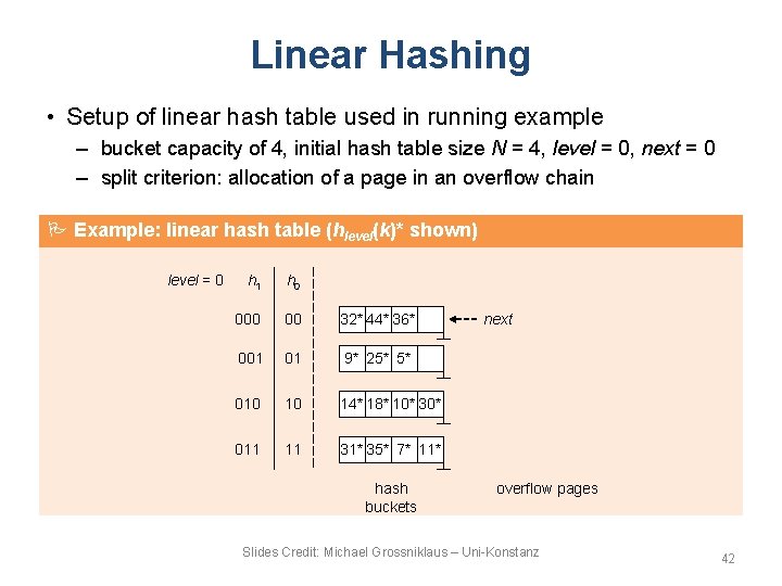 Linear Hashing • Setup of linear hash table used in running example – bucket