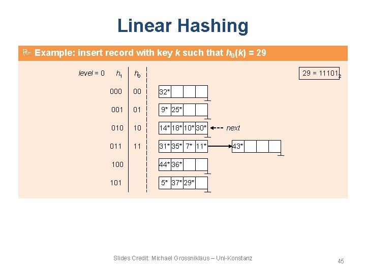 Linear Hashing Example: insert record with key k such that h 0(k) = 29