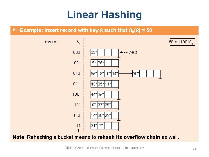 Linear Hashing Example: insert record with key k such that h 0(k) = 50 Linear Hashing Example: insert record with key k such that h 0(k) = 50