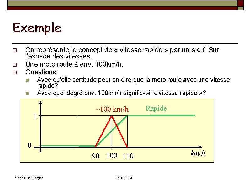 Exemple On représente le concept de « vitesse rapide » par un s. e.