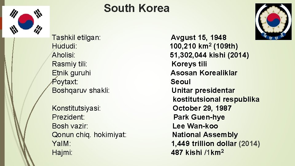 South Korea Tashkil etilgan: Avgust 15, 1948 Hududi: 100, 210 km 2 (109 th)