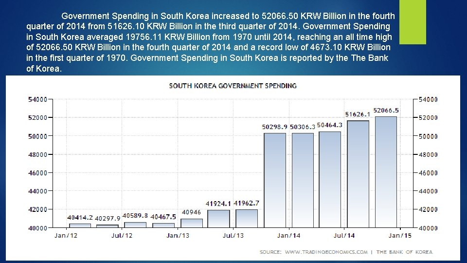 Government Spending in South Korea increased to 52066. 50 KRW Billion in the fourth