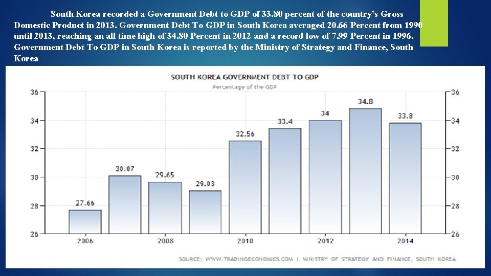 South Korea recorded a Government Debt to GDP of 33. 80 percent of the